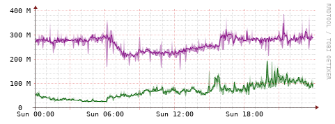 [Interfaces]: Bit rates