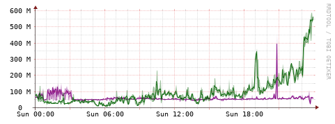 [Interfaces]: Bit rates