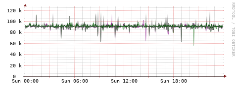 [Interfaces]: Bit rates