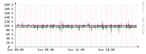 [Interfaces]: Bit rates