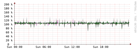 [Interfaces]: Bit rates