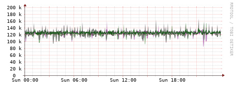 [Interfaces]: Bit rates