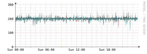 [Interfaces]: Packet rates