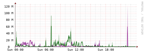 [Interfaces]: Bit rates