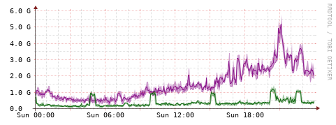 [Interfaces]: Bit rates
