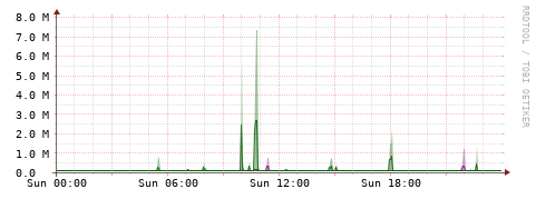 [Interfaces]: Bit rates