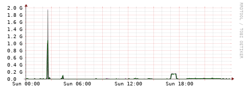[Interfaces]: Bit rates