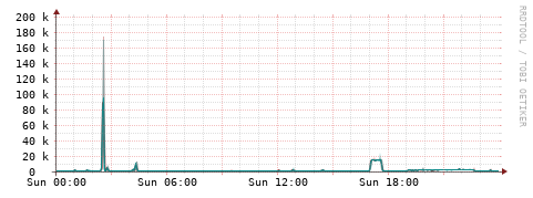 [Interfaces]: Packet rates