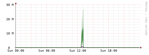 [Interfaces]: Bit rates