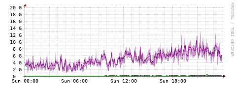 [Interfaces]: Bit rates