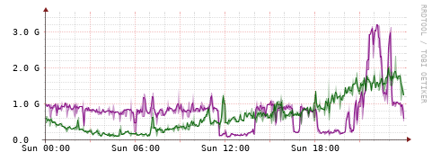 [Interfaces]: Bit rates