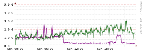 [Interfaces]: Bit rates