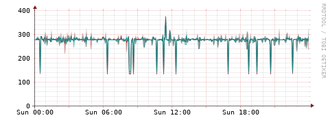 [Interfaces]: Packet rates