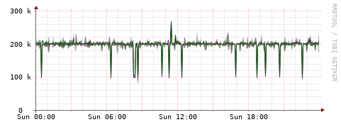 [Interfaces]: Bit rates