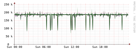 [Interfaces]: Bit rates