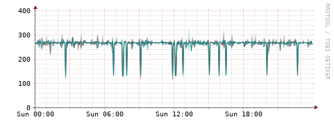 [Interfaces]: Packet rates