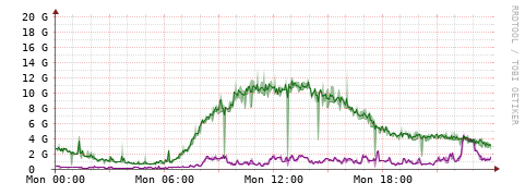 [Interfaces]: Bit rates