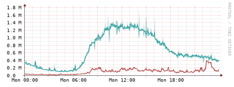 [Interfaces]: Packet rates