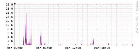 [Interfaces]: Bit rates