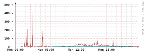 [Interfaces]: Packet rates