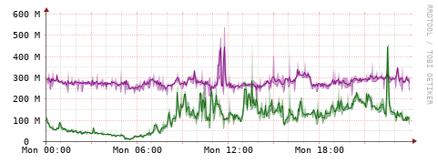 [Interfaces]: Bit rates