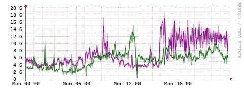[Interfaces]: Bit rates