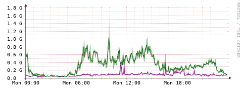 [Interfaces]: Bit rates