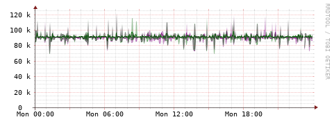 [Interfaces]: Bit rates
