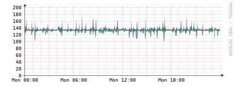 [Interfaces]: Packet rates