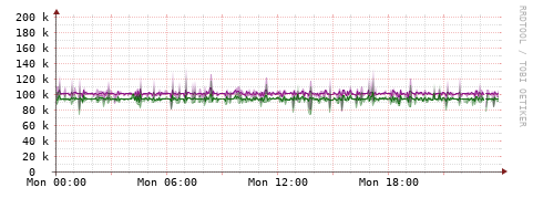 [Interfaces]: Bit rates