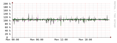 [Interfaces]: Bit rates