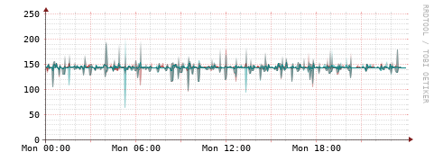 [Interfaces]: Packet rates