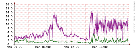 [Interfaces]: Bit rates