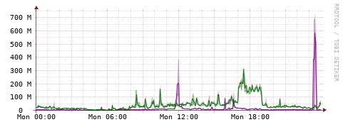 [Interfaces]: Bit rates