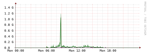 [Interfaces]: Bit rates
