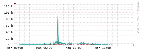 [Interfaces]: Packet rates