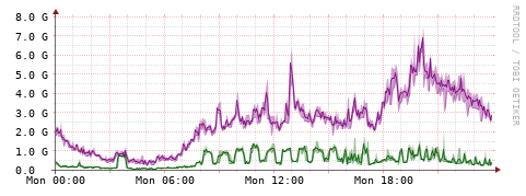 [Interfaces]: Bit rates