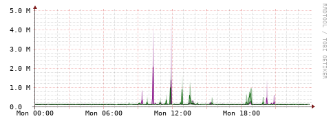 [Interfaces]: Bit rates