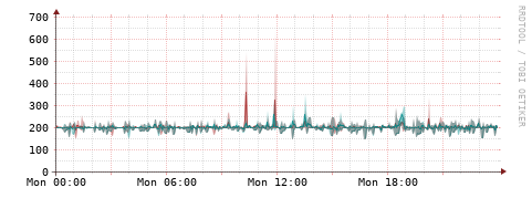 [Interfaces]: Packet rates