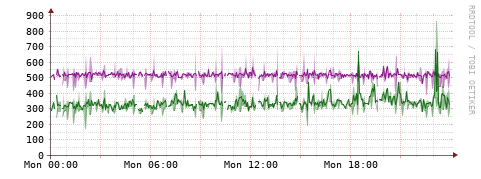 [Interfaces]: Bit rates