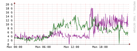 [Interfaces]: Bit rates