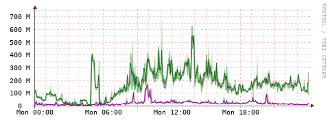 [Interfaces]: Bit rates