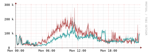 [Interfaces]: Packet rates