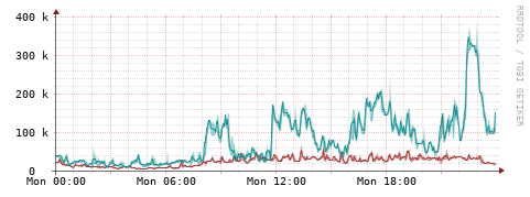 [Interfaces]: Packet rates