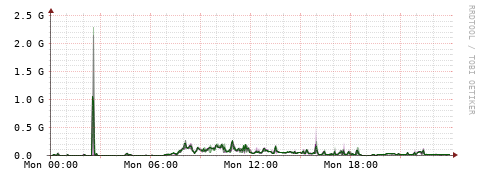 [Interfaces]: Bit rates