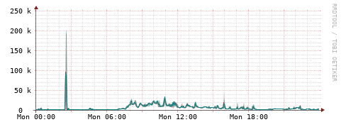 [Interfaces]: Packet rates