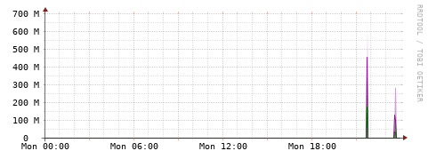[Interfaces]: Bit rates