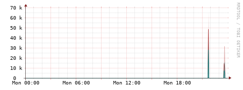 [Interfaces]: Packet rates