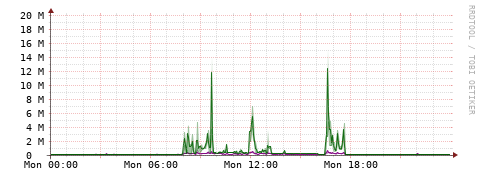 [Interfaces]: Bit rates