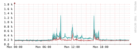 [Interfaces]: Packet rates